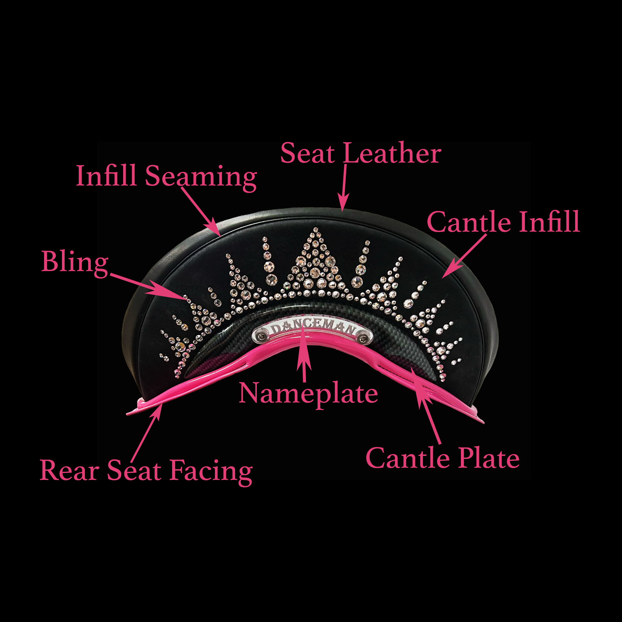 Labeled Cantle Parts of a WOW Saddle fully customizable options