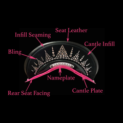 Labeled Cantle Parts of a WOW Saddle fully customizable options