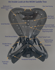 Under the WOW Saddle Seat/Tree with gullet flap removed, showing all fixing points labeled, triple stirrup hooks, carbon fiber Y tree, and easily replaceable dee rings