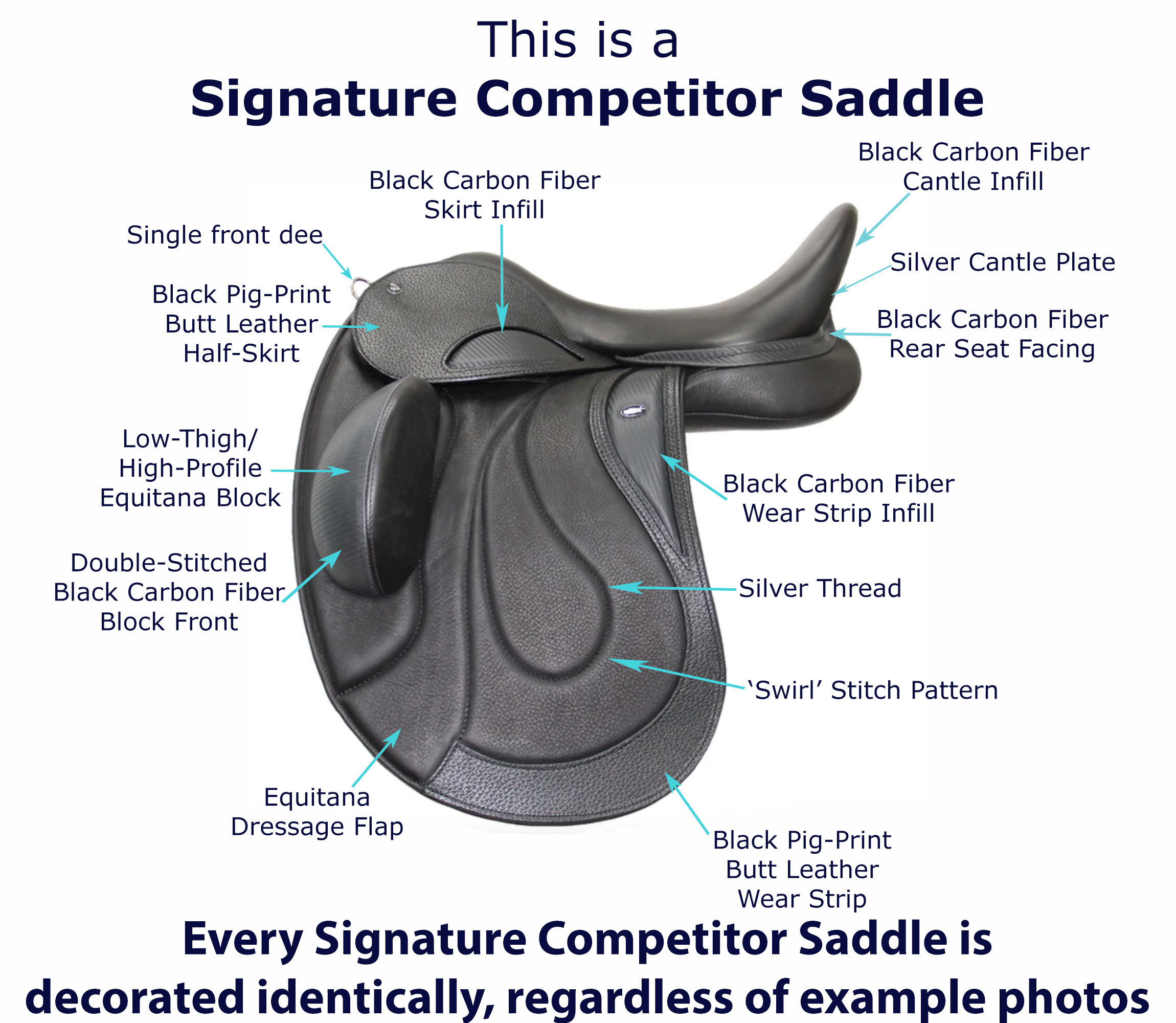 Signature Competitor Saddle decor