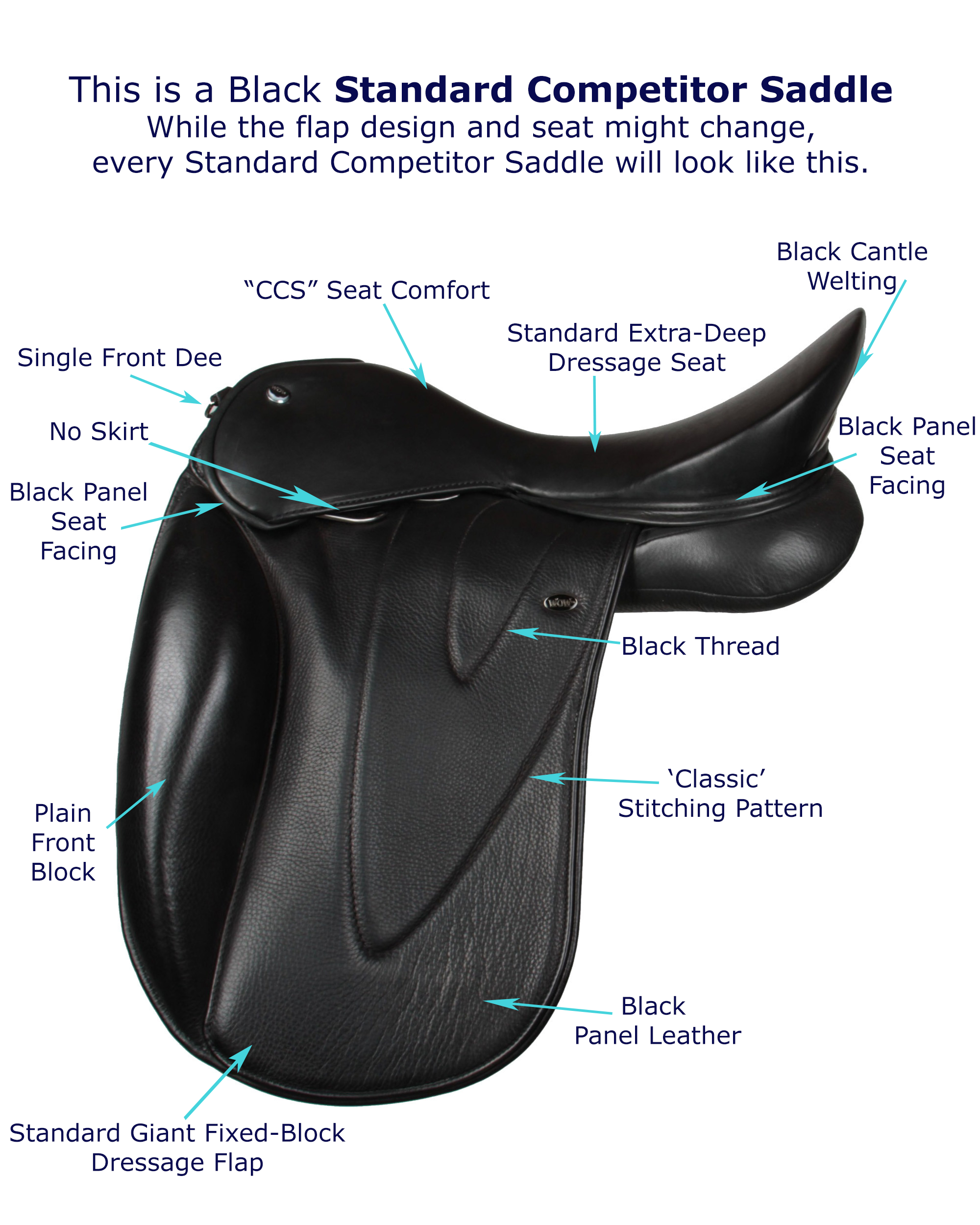 WOW's Standard Competitor Saddle Parts