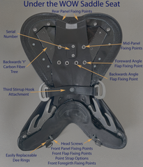 Under the WOW Saddle Seat/Tree showing all fixing points labeled, triple stirrup hooks, carbon fiber Y tree, and easily replaceable dee rings