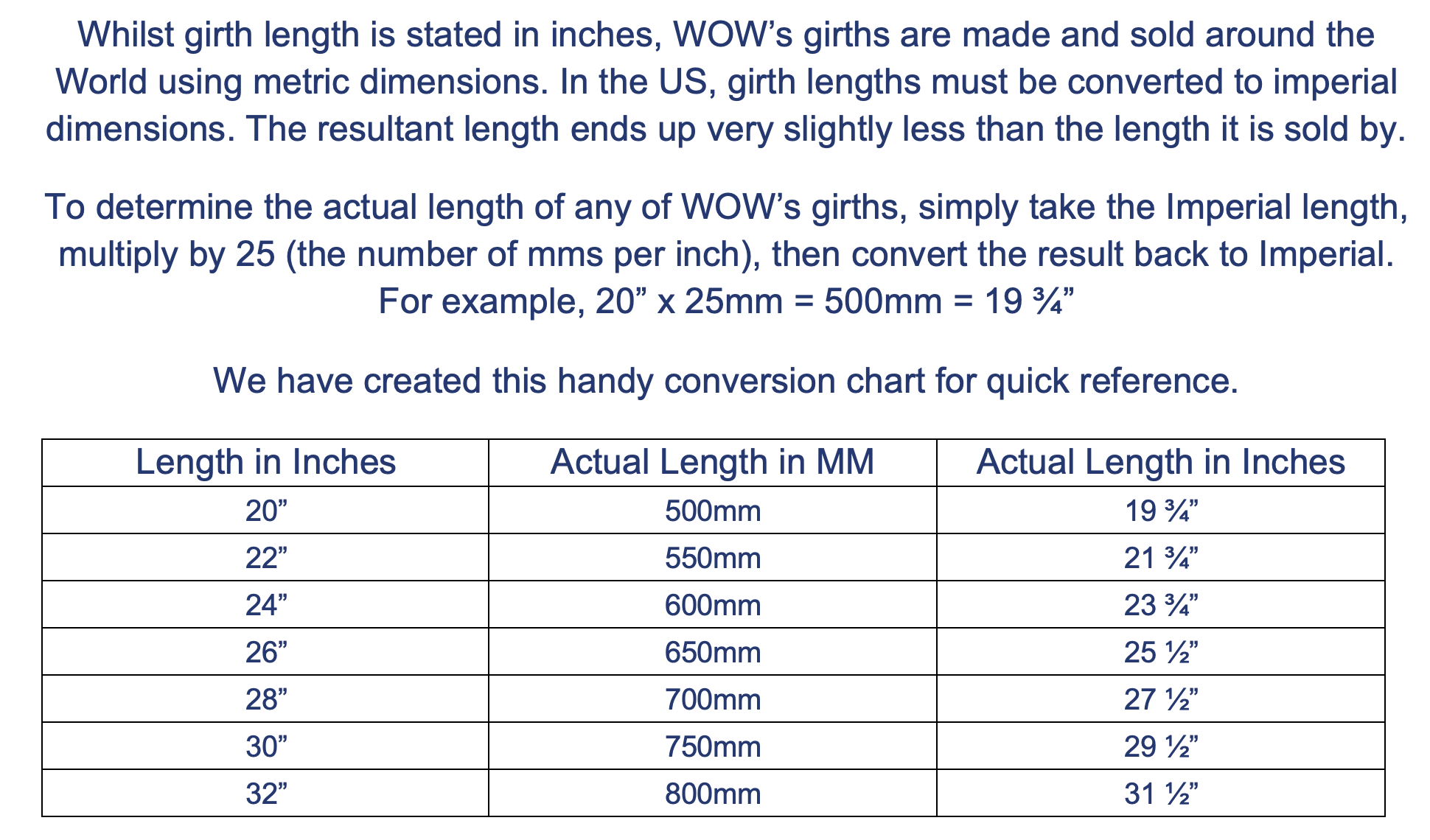 European Girth Length to Imperial American Length Conversion Chart - for short dressage girths