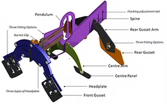 WOW Saddle Gauge